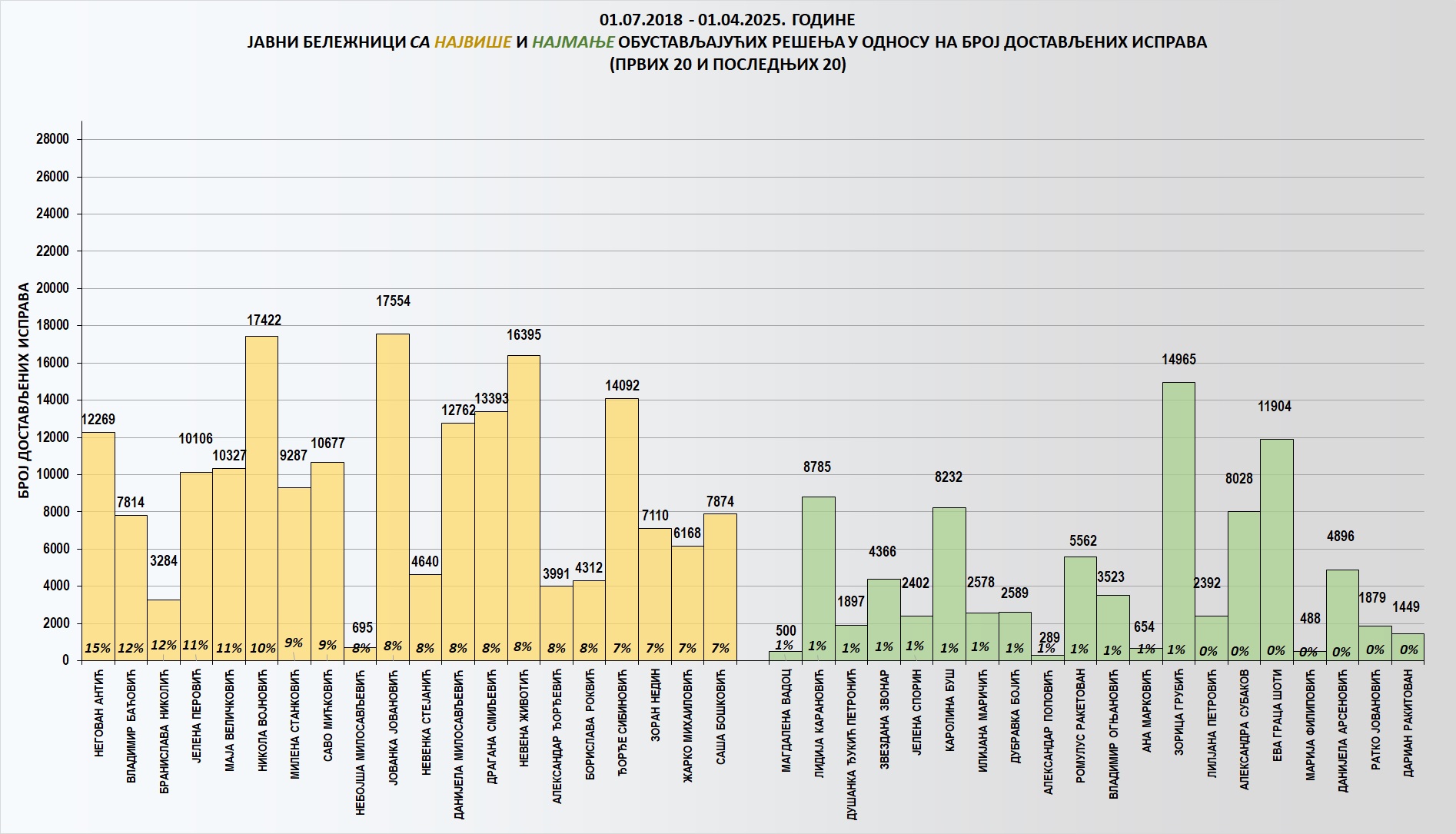 /content/images/stranice/statistika/2025/04/Grafik 2m25.jpg